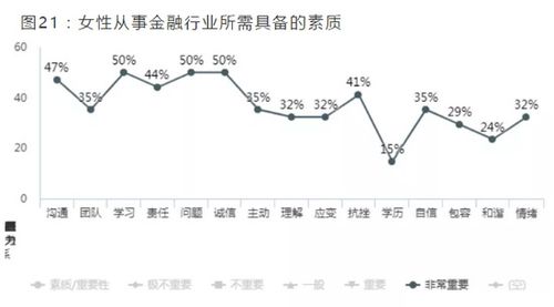 2021中國(guó)金融女性生存圖鑒 年薪百萬(wàn)、一周工作70小時(shí)、2成未婚與非融資性擔(dān)保業(yè)務(wù)